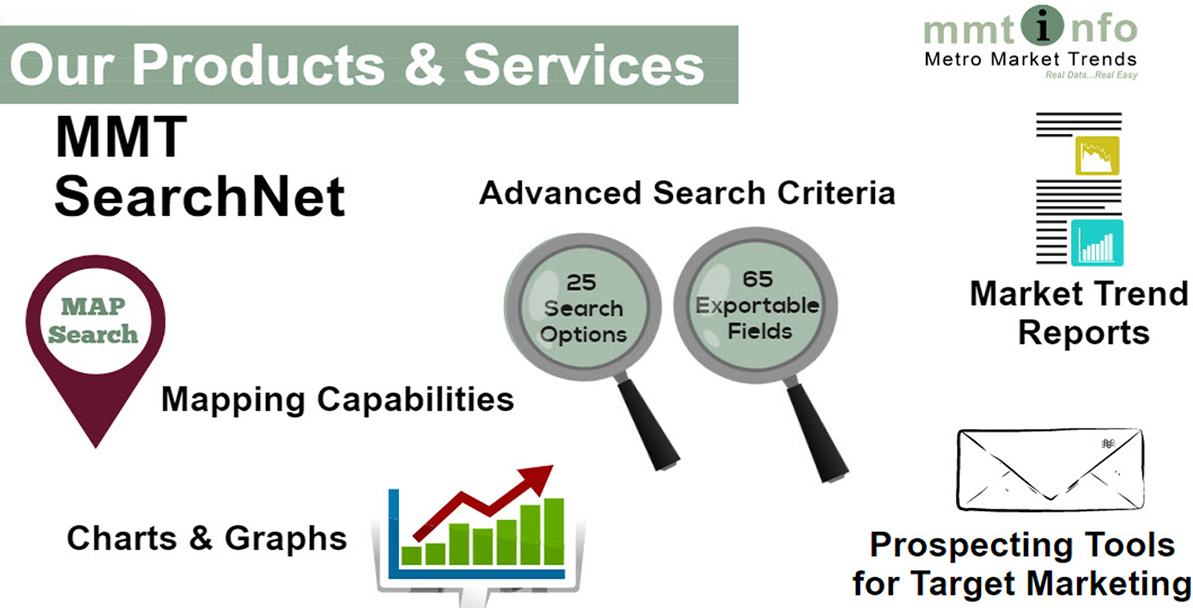 Check out our products and services using searchnet